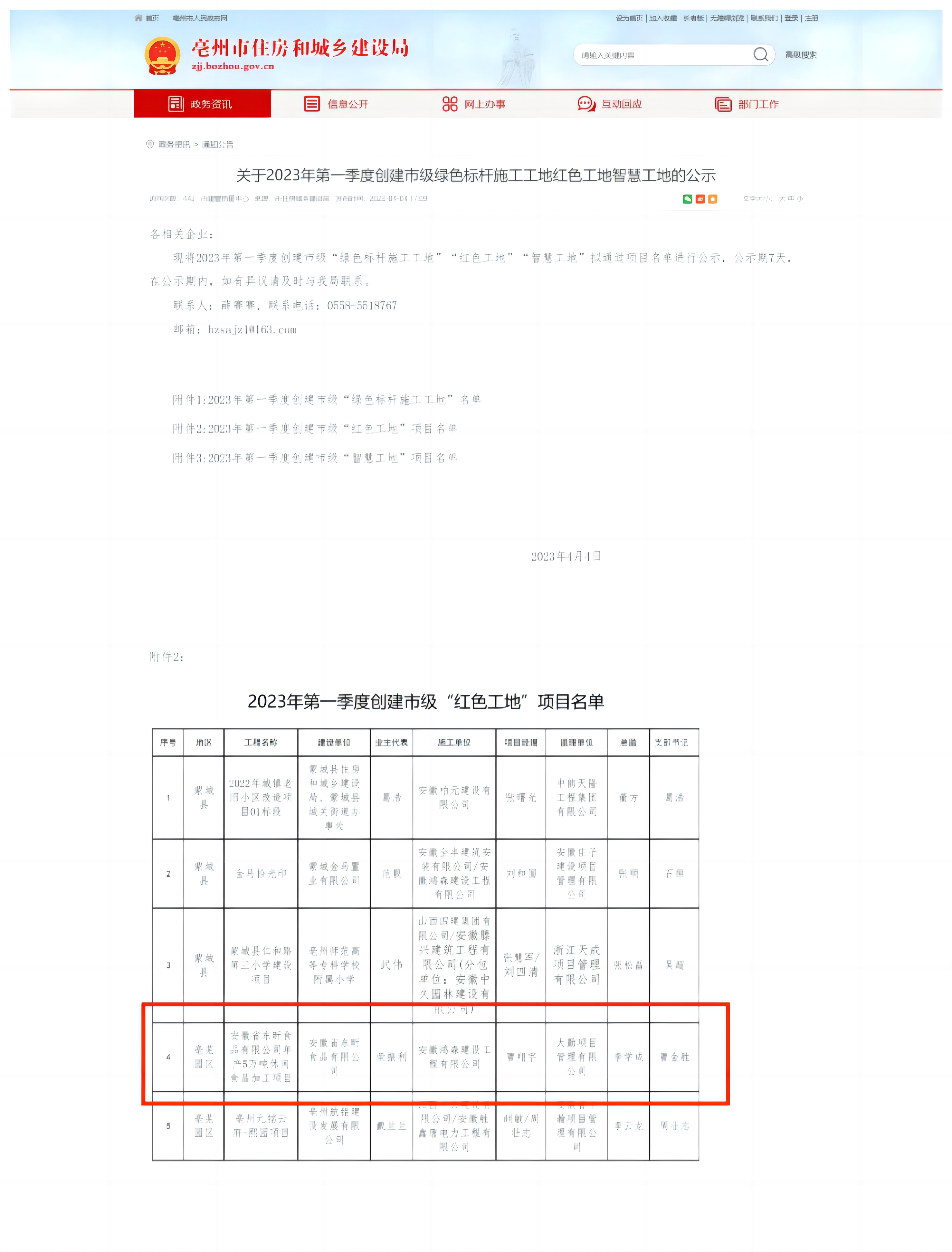 亳州市2023年第一季度創(chuàng)建市級(jí)“紅色工地”榮譽(yù)稱號(hào)。.jpg